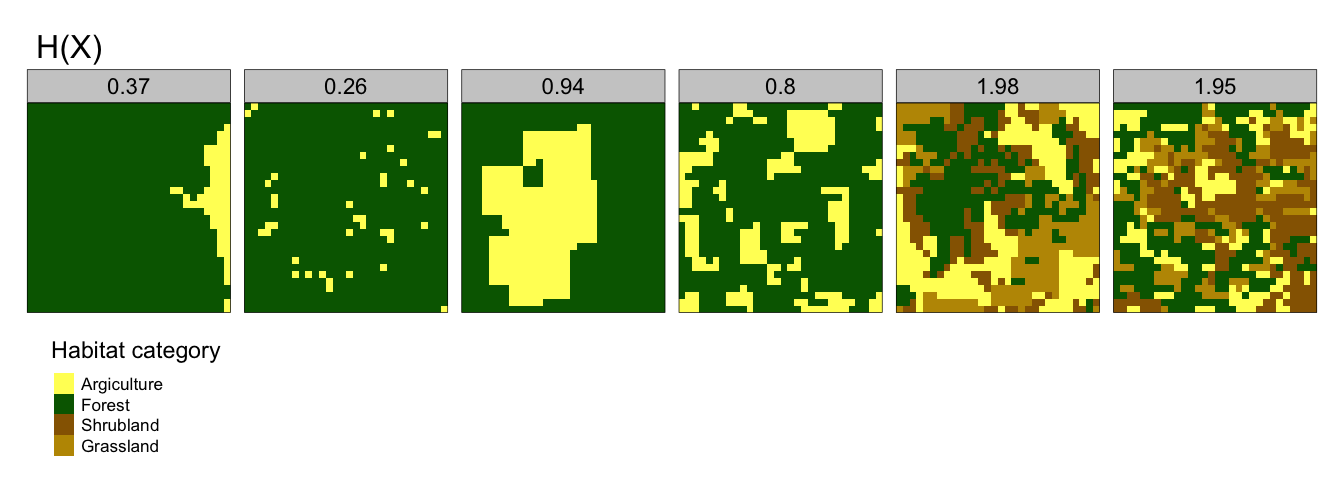 Marginal Entropy