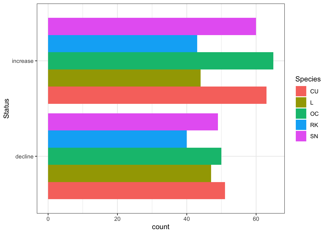 Aggregate population status change per Shetland BBS square - between 2002-10 and 2011-19