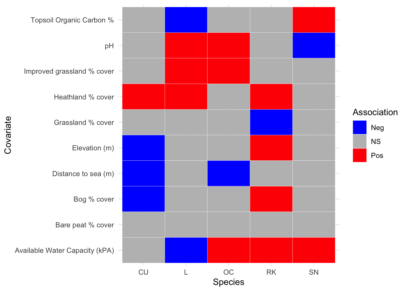 Summary of population change ratio associations between breeding wader density and environmental covariate, between 2002 and 2019 inclusive