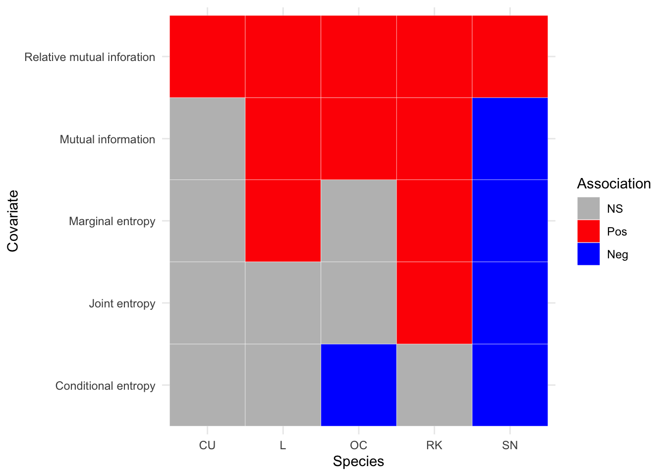 Summary of associations between breeding wader density and IT covariates, between 2002 and 2010 inclusive