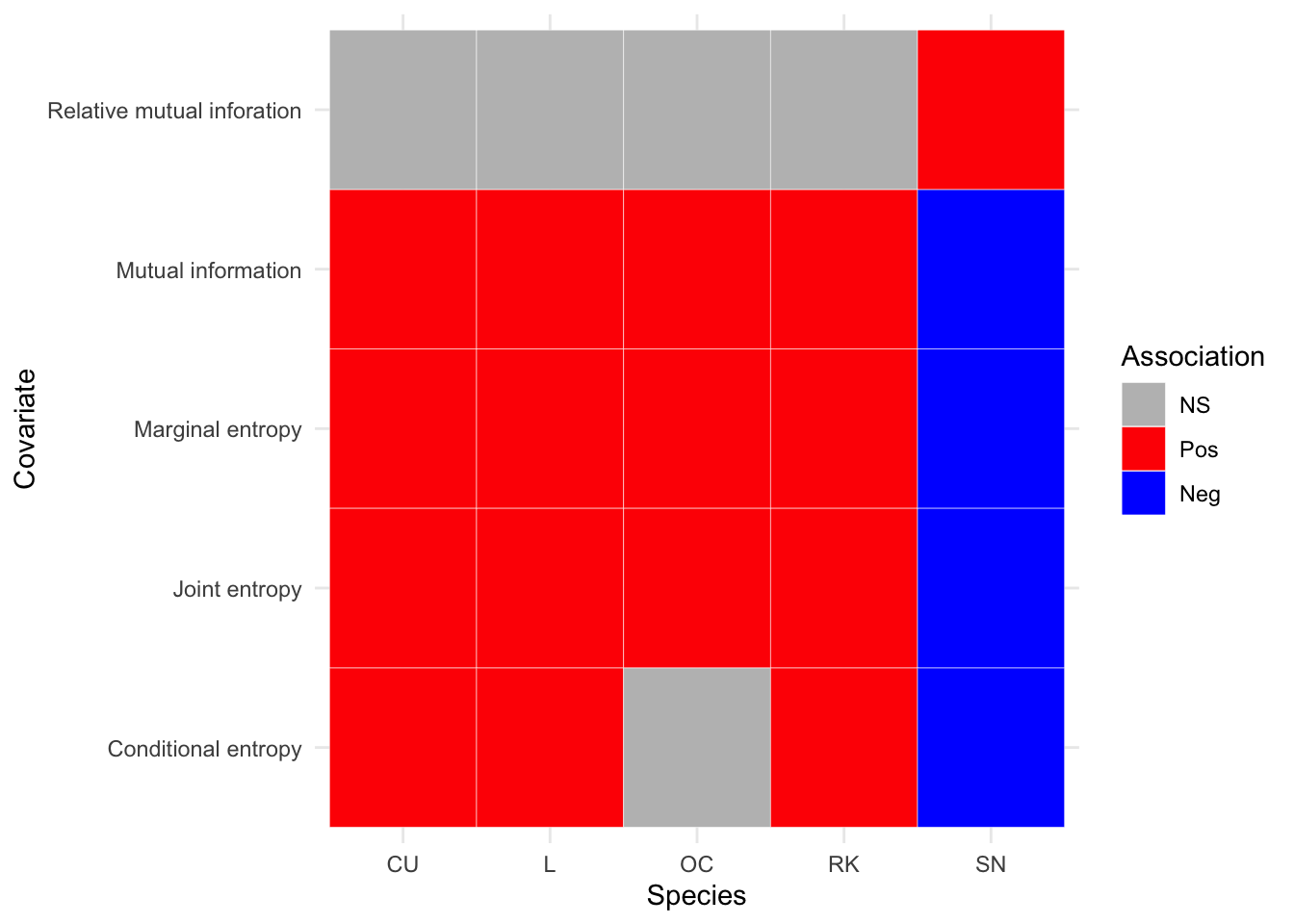 Summary of associations between breeding wader density and IT covariates, between 2011 and 2019 inclusive