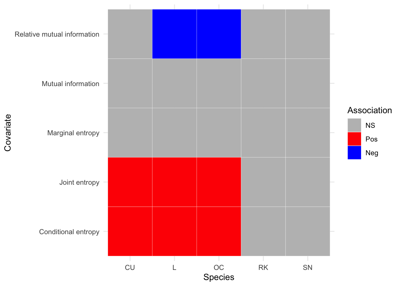 Summary of associations between breeding wader density and IT covariates, between 2011 and 2019 inclusive