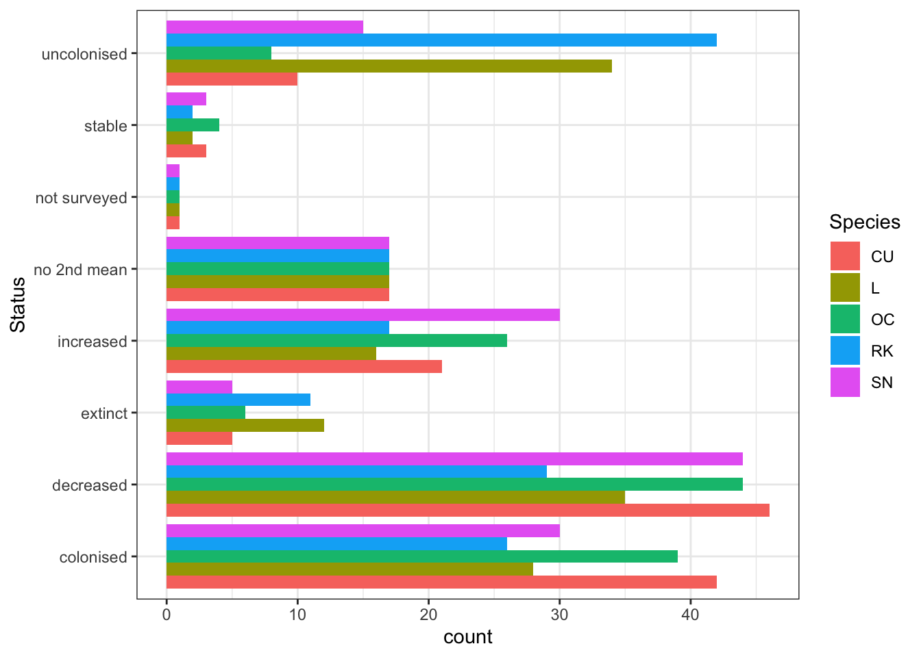 Population status change per Shetland BBS square - between 2002-10 and 2011-19