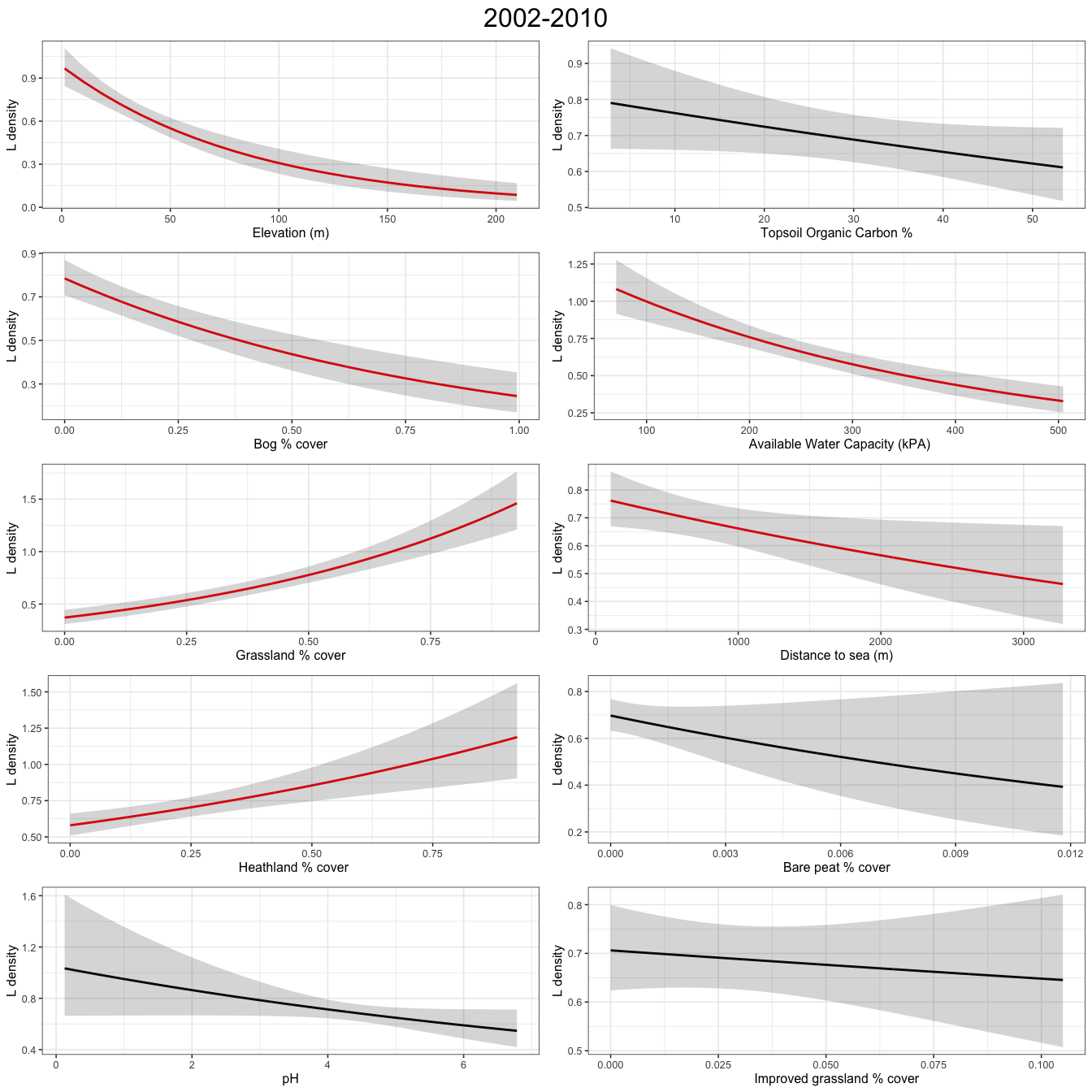 Plots show abundance response to environmental covariates for a GAM