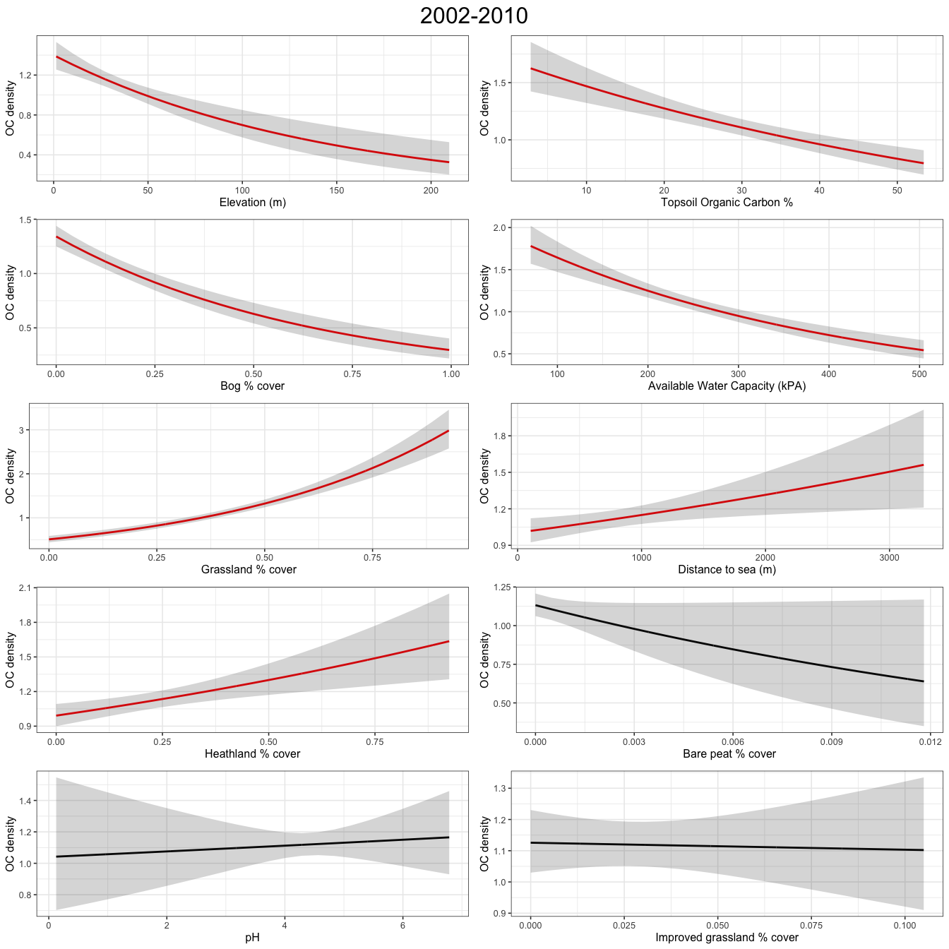 Plots show abundance response to environmental covariates for a GAM