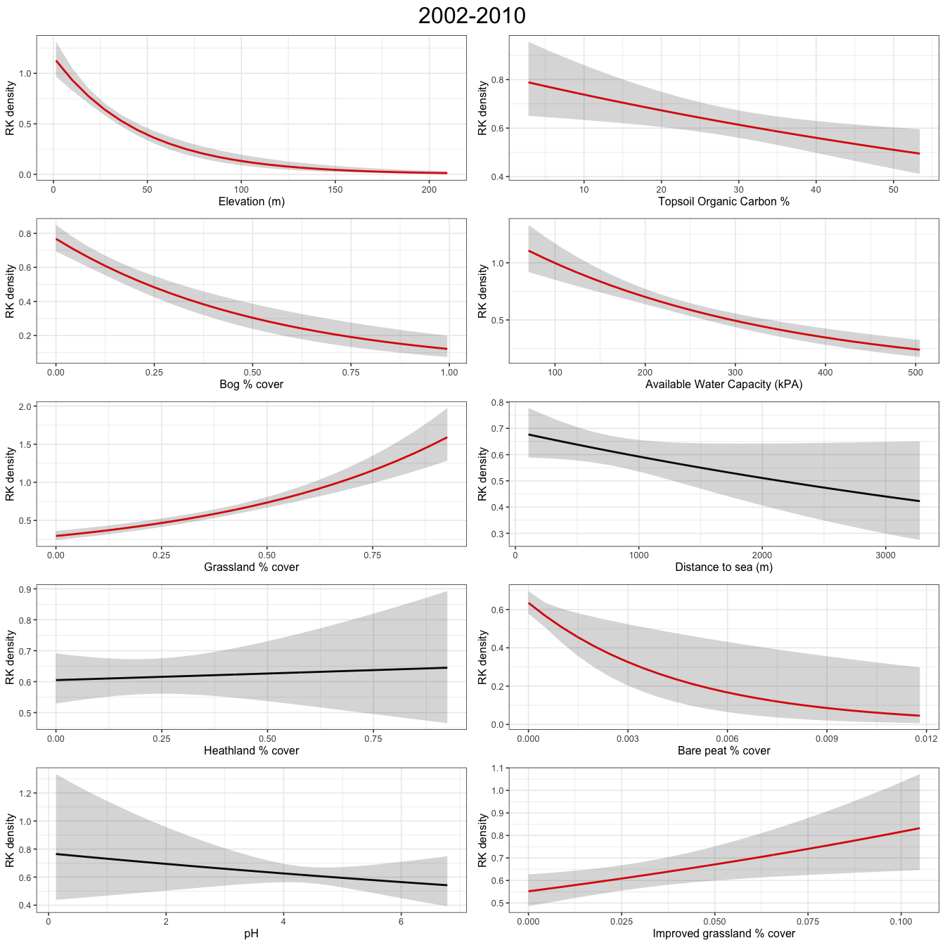 Plots show abundance response to environmental covariates for a GAM