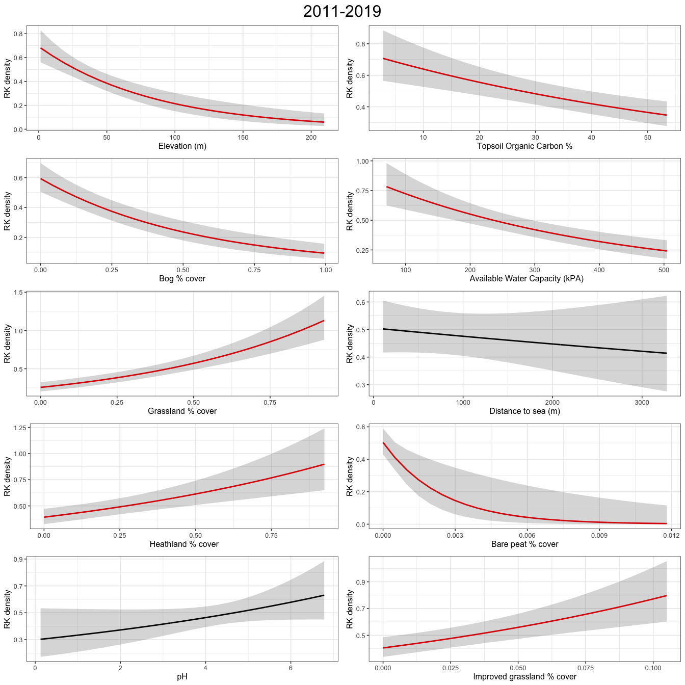 Plots show abundance response to environmental covariates for a GAM